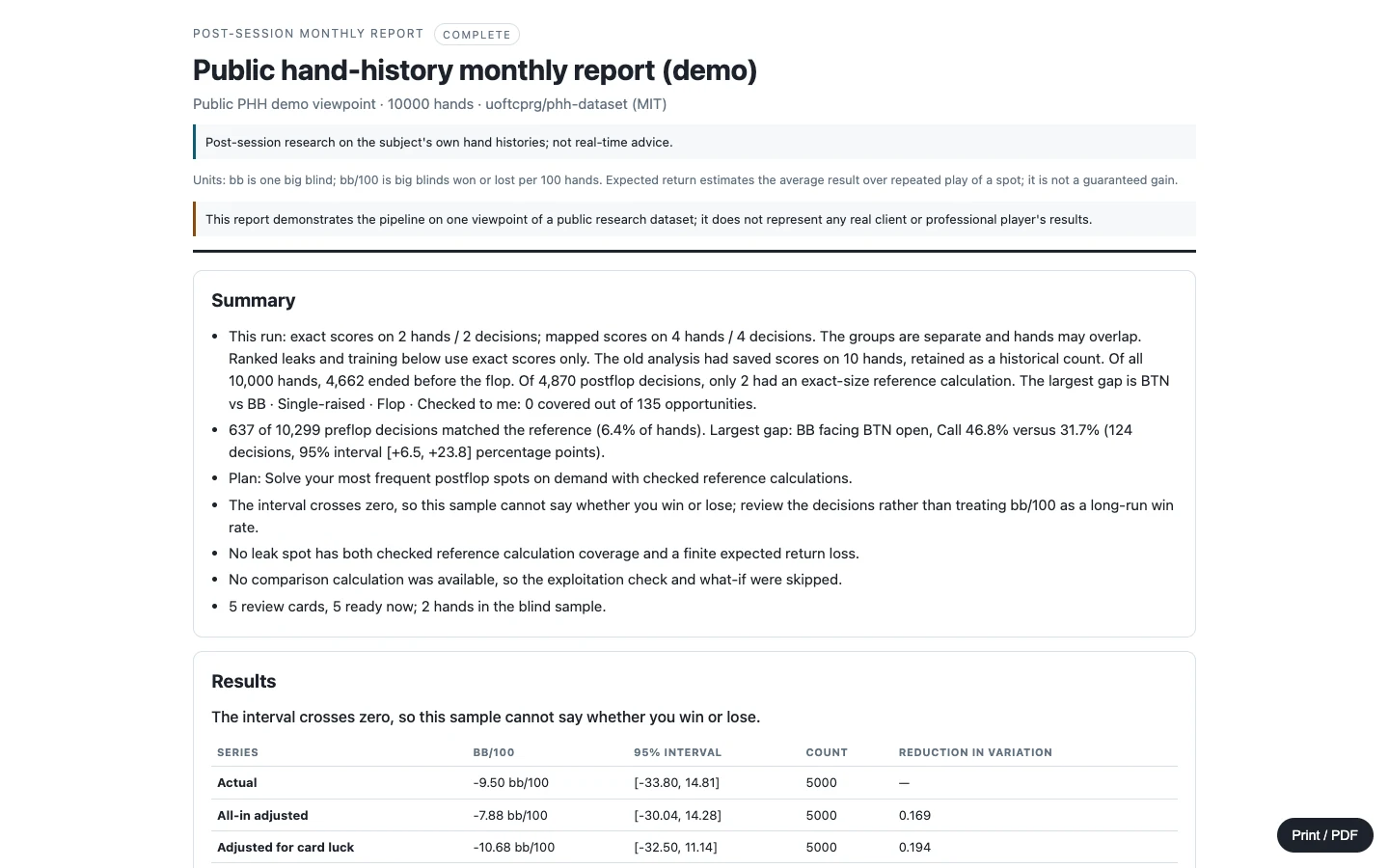 Monthly analysis report generated from public demo hands, including data health and sample limitations